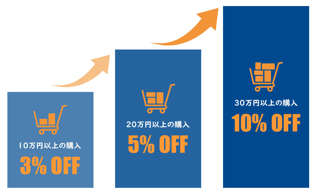 割引率のご案内